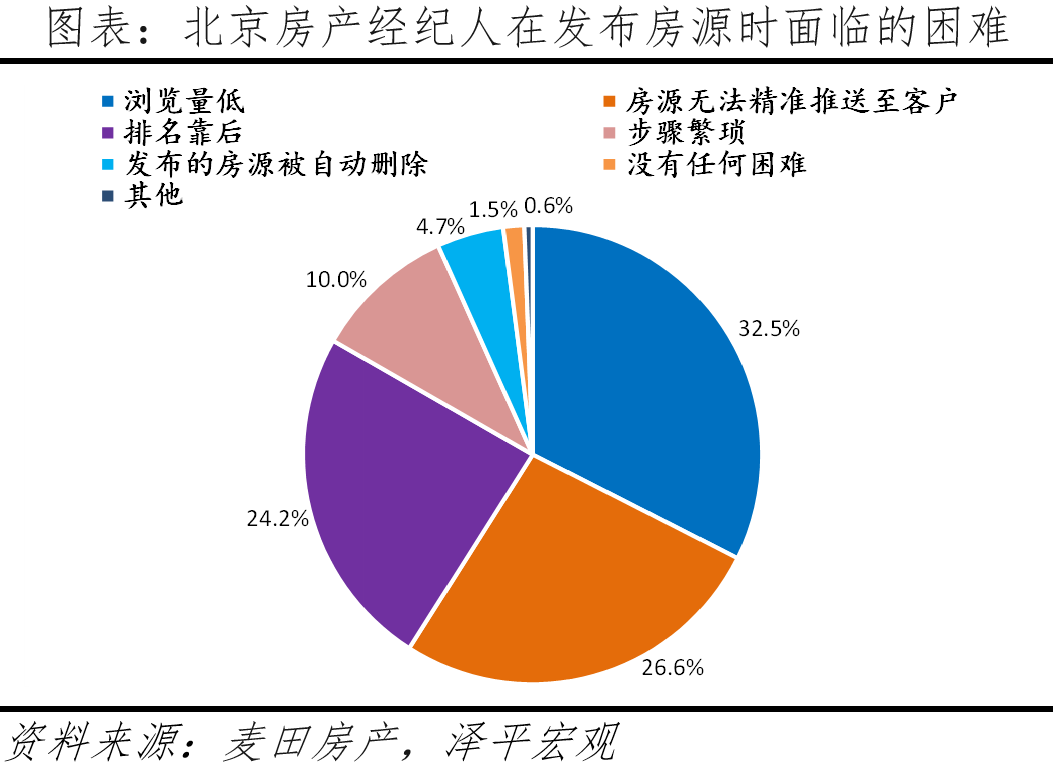 北京改善性住宅研究报告2023