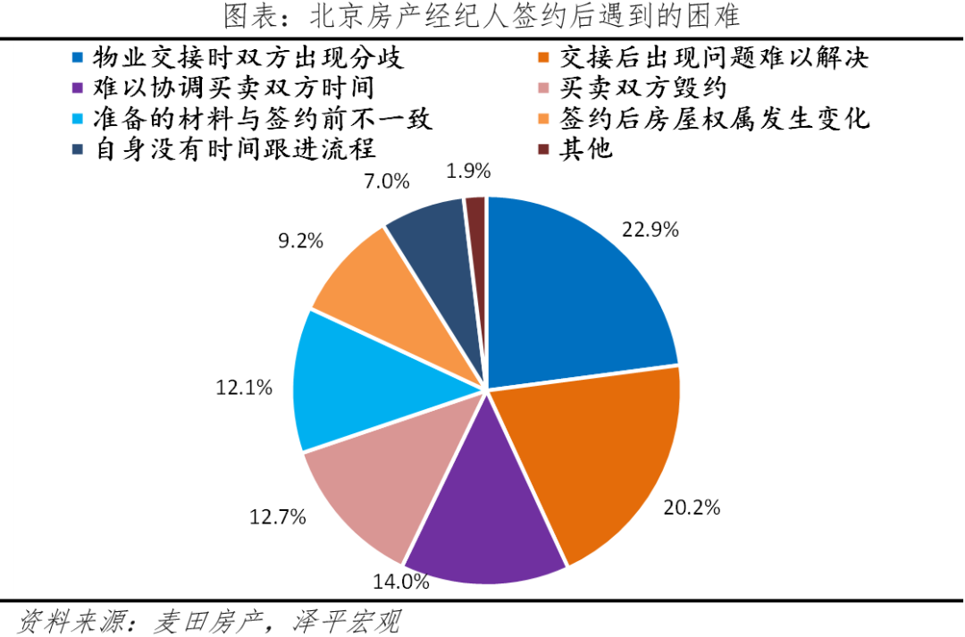 北京改善性住宅研究报告2023
