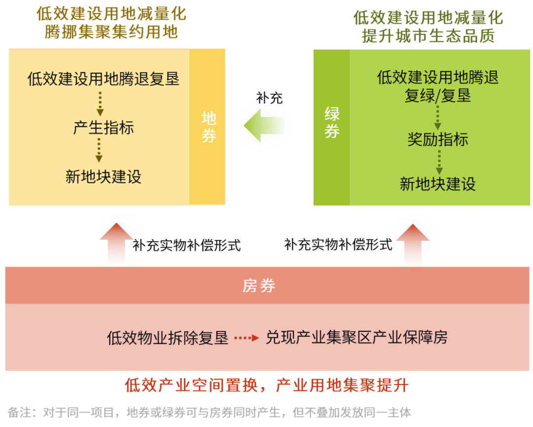 春交会︱南海三券制度，提速全域土地综合整治