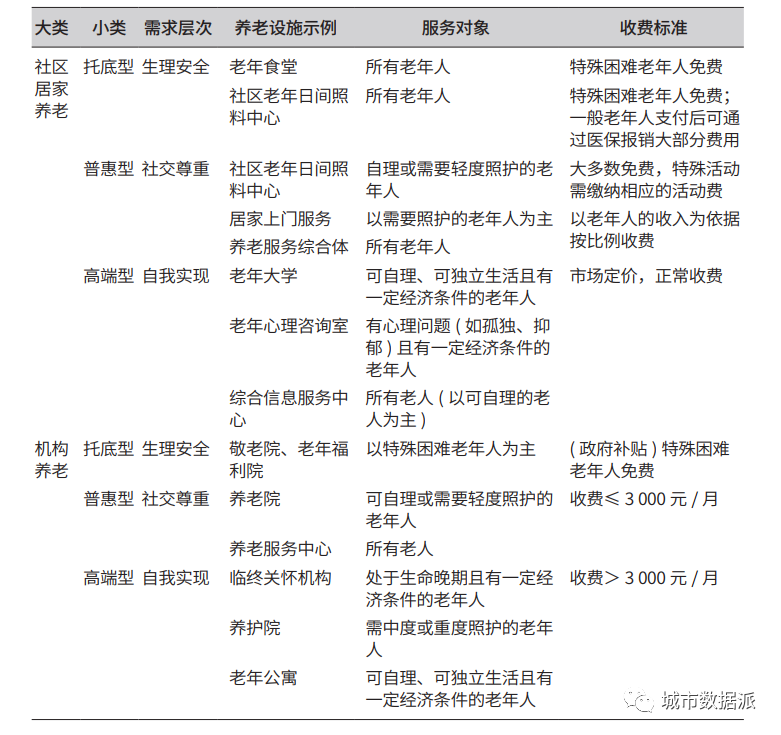 【研究分享】利用多源数据确定经济适用型养老设施的空间布局和配置方案丨城市数据派