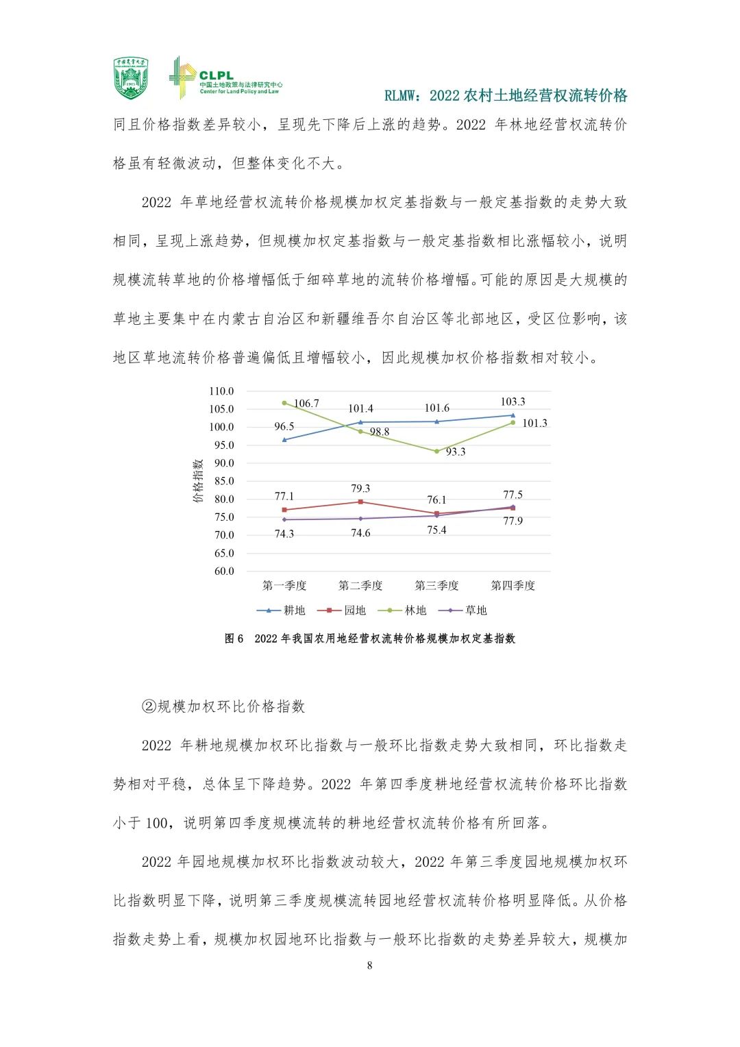 【农地市场洞察】2022年度报告｜价格指数与市场发育