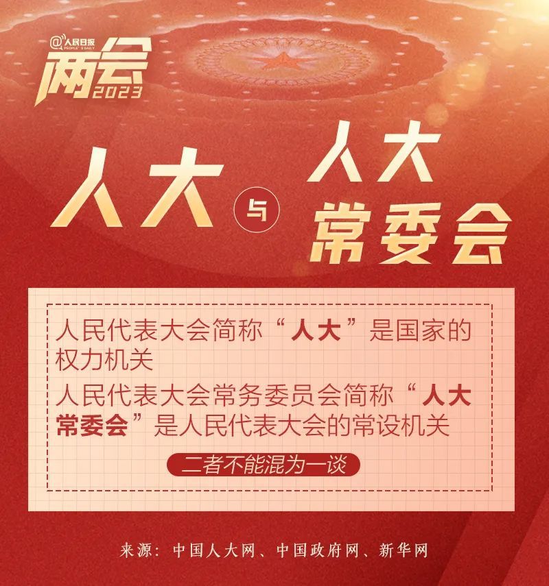 学习 | 全国两会是个什么会?这些词是什么意思? 学习 | 全国两会是个什么会?这些词是什么意思?