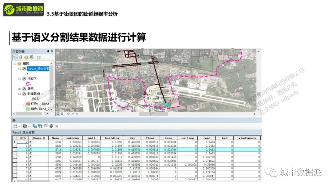 【实操教学】什么是街景图， 怎样通过API获取街景数据？丨城市数据派