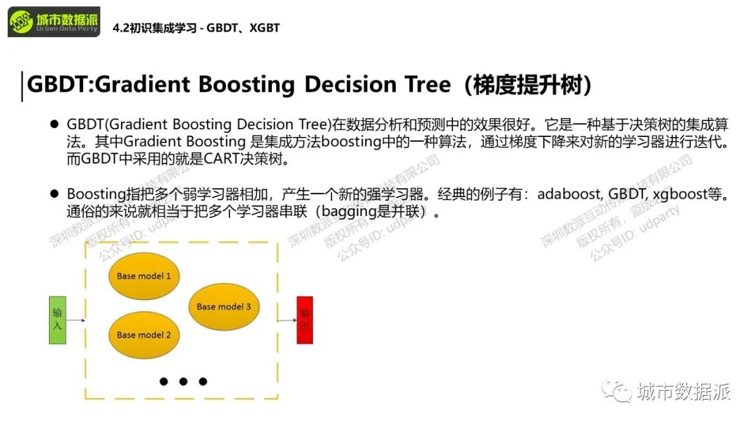 【实操教学】什么是街景图， 怎样通过API获取街景数据？丨城市数据派