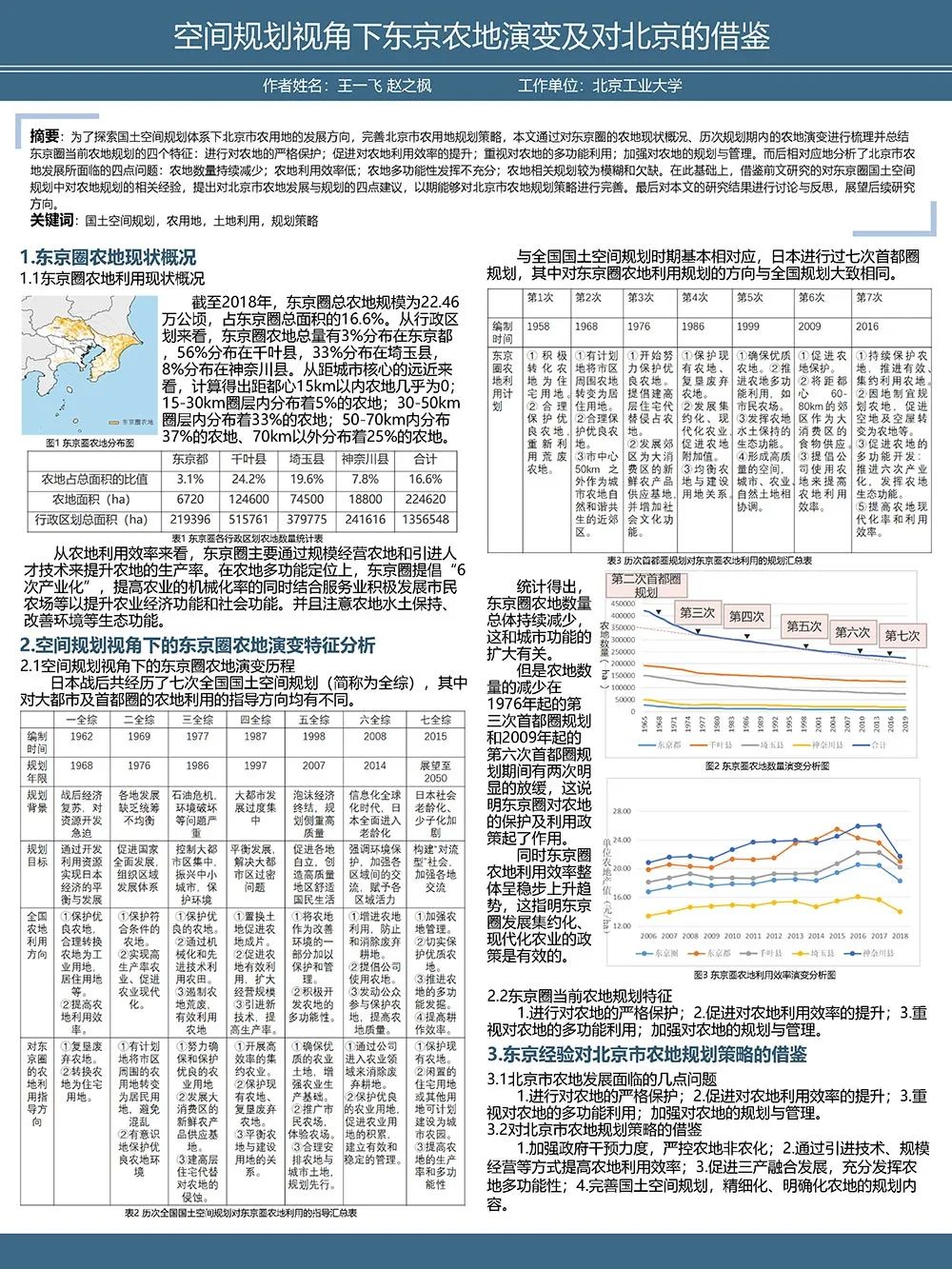 【墙报】工业村产业与空间的演化机制等 | 乡村规划⑥ 【墙报】工业村产业与空间的演化机制等 | 乡村规划⑥