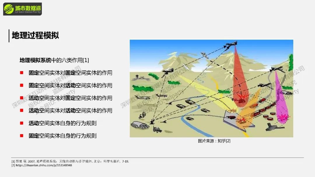 【今晚开课，钜惠截止】如何进行地理模拟？比如传染病、城市扩张、人口迁移、水文分析等丨城市数据派