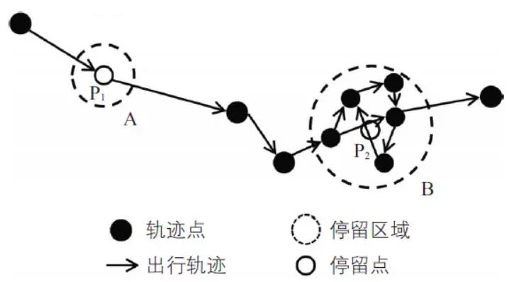 刘洋 | 北京市职住分布与通勤交通特征 刘洋 | 北京市职住分布与通勤交通特征