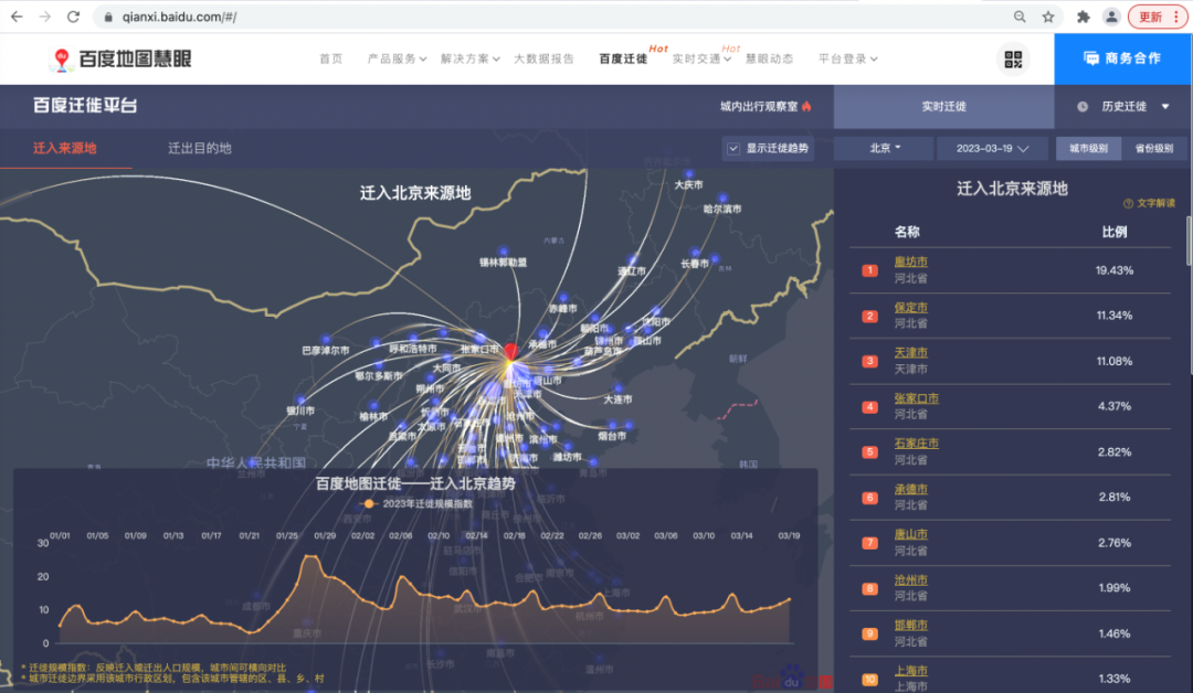 第七届“城垣杯”规划决策支持模型设计大赛新亮点——百度地图慧眼大数据 第七届“城垣杯”规划决策支持模型设计大赛新亮点——百度地图慧眼大数据