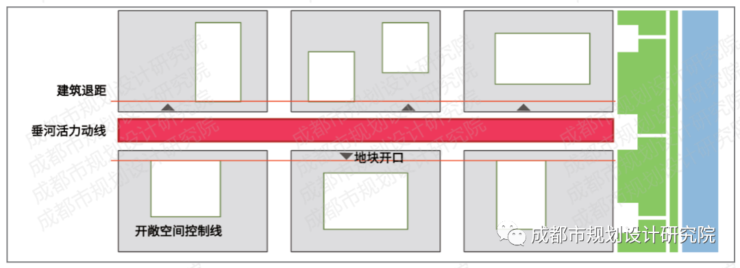 【好文推荐】成都“河道一体化”规划设计方法与导控路径探讨