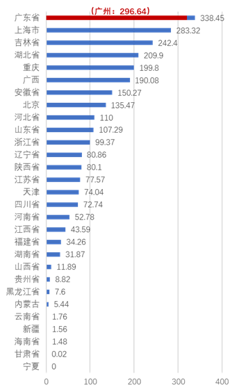 产业链洞察②|广州汽车产业链再梳理 产业链洞察②|广州汽车产业链再梳理