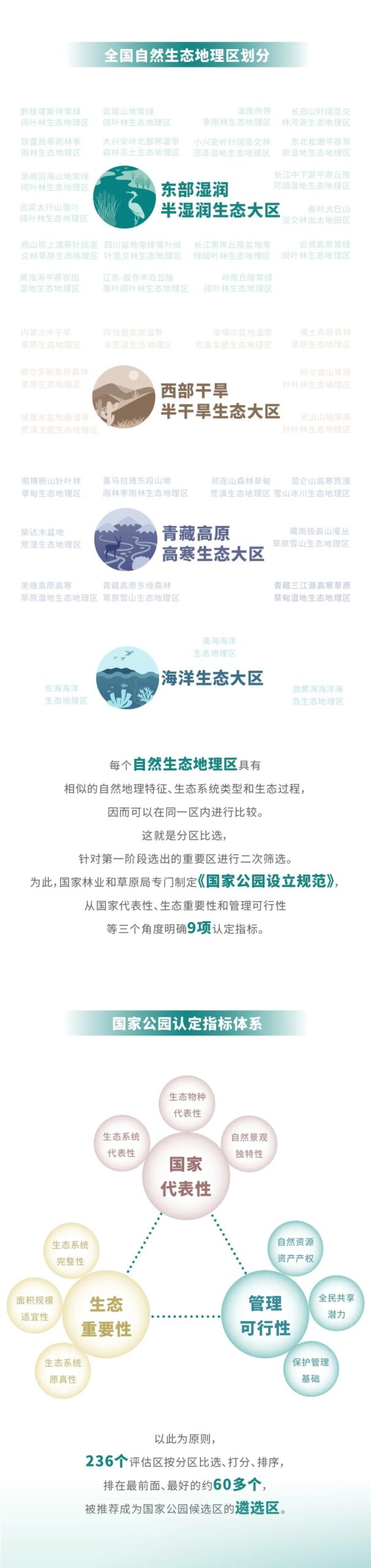 看图~国家公园，这样诞生！