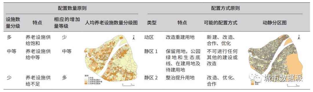 【研究分享】利用多源数据确定经济适用型养老设施的空间布局和配置方案丨城市数据派