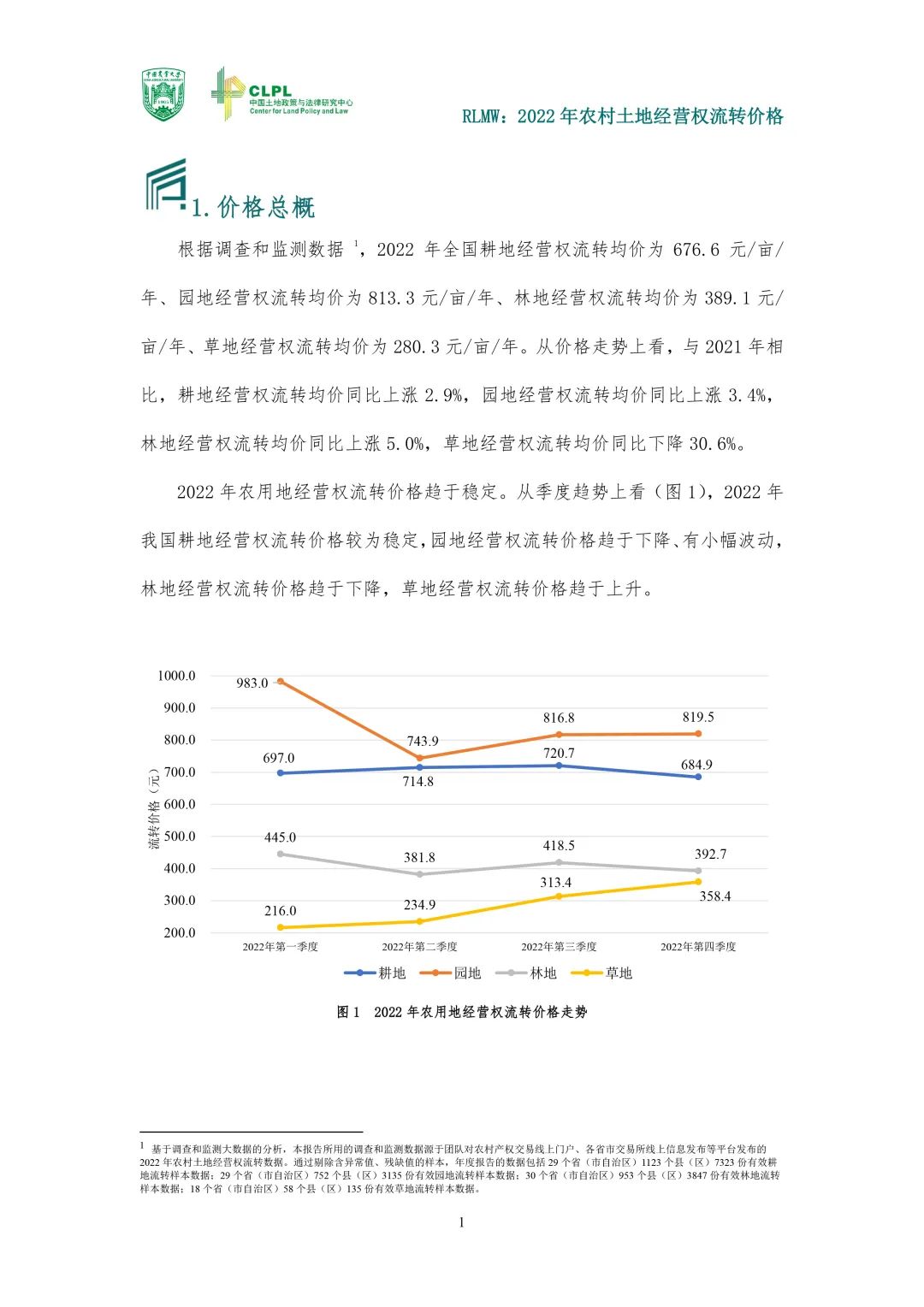 【农地市场洞察】2022年度报告｜价格指数与市场发育