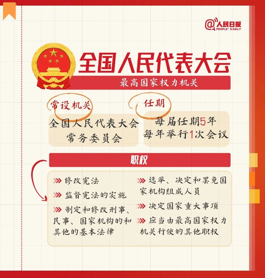 学习 | 全国两会是个什么会?这些词是什么意思? 学习 | 全国两会是个什么会?这些词是什么意思?