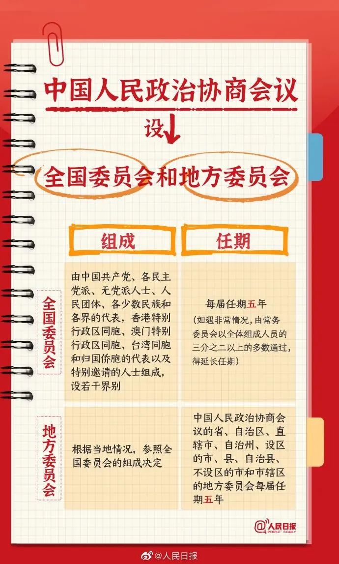 学习 | 全国两会是个什么会?这些词是什么意思? 学习 | 全国两会是个什么会?这些词是什么意思?