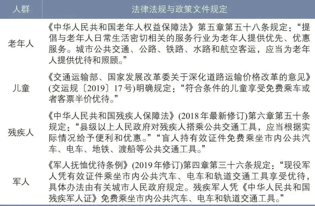 苏跃江 | 公共汽车票价体系和补贴机制问题与思考 苏跃江 | 公共汽车票价体系和补贴机制问题与思考