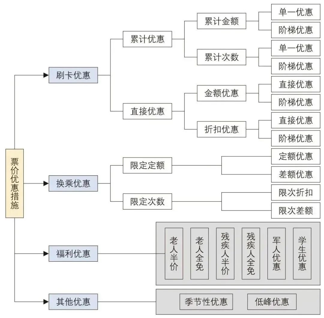 苏跃江 | 公共汽车票价体系和补贴机制问题与思考 苏跃江 | 公共汽车票价体系和补贴机制问题与思考