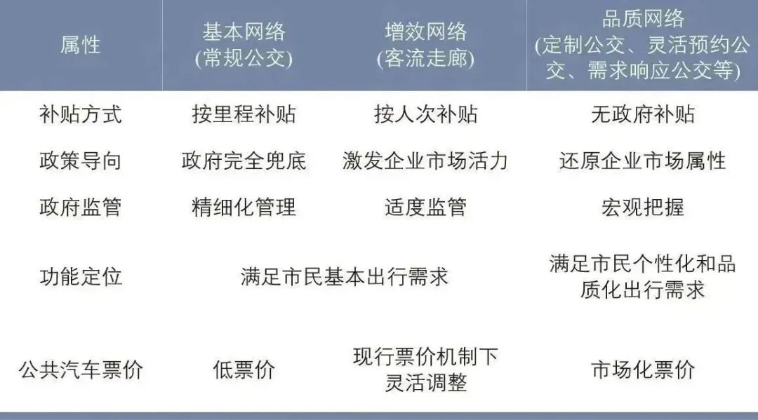 苏跃江 | 公共汽车票价体系和补贴机制问题与思考 苏跃江 | 公共汽车票价体系和补贴机制问题与思考