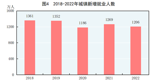 全国最新人口数据、经济与社会数据公布！丨城市数据派