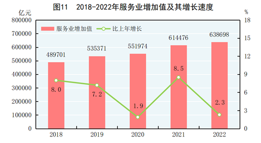 全国最新人口数据、经济与社会数据公布！丨城市数据派
