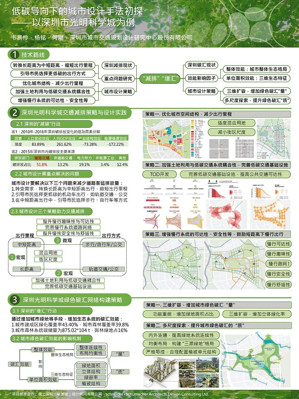 【墙报】面向十四五规划的总体城市设计转型刍议等 | 城市设计④ 【墙报】面向十四五规划的总体城市设计转型刍议等 | 城市设计④