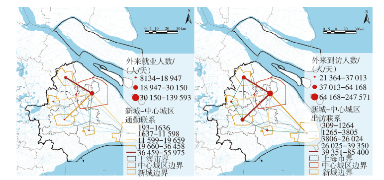 新时代“新城”的多尺度空间关联性分析及规划议题——以北京、上海、广州为例