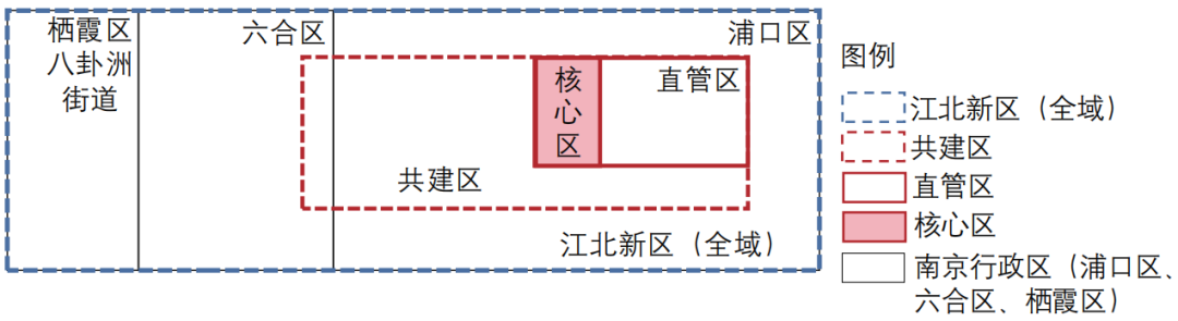 期刊精粹 | 风险社会视角下国家级新区治理格局检视——以南京江北新区为例【2023.1期】 期刊精粹 | 风险社会视角下国家级新区治理格局检视——以南京江北新区为例【2023.1期】