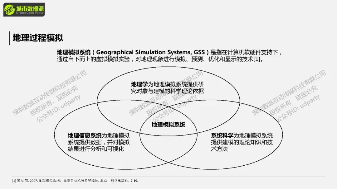 【今晚开课，钜惠截止】如何进行地理模拟？比如传染病、城市扩张、人口迁移、水文分析等丨城市数据派