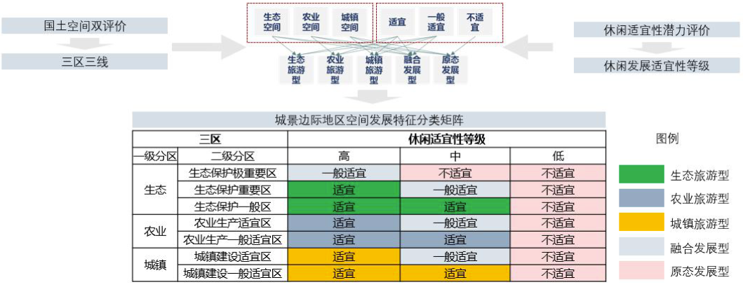 年会论文宣读 | 空间规划视角下城景边际地区发展指引研究——以江西省庐山市为例