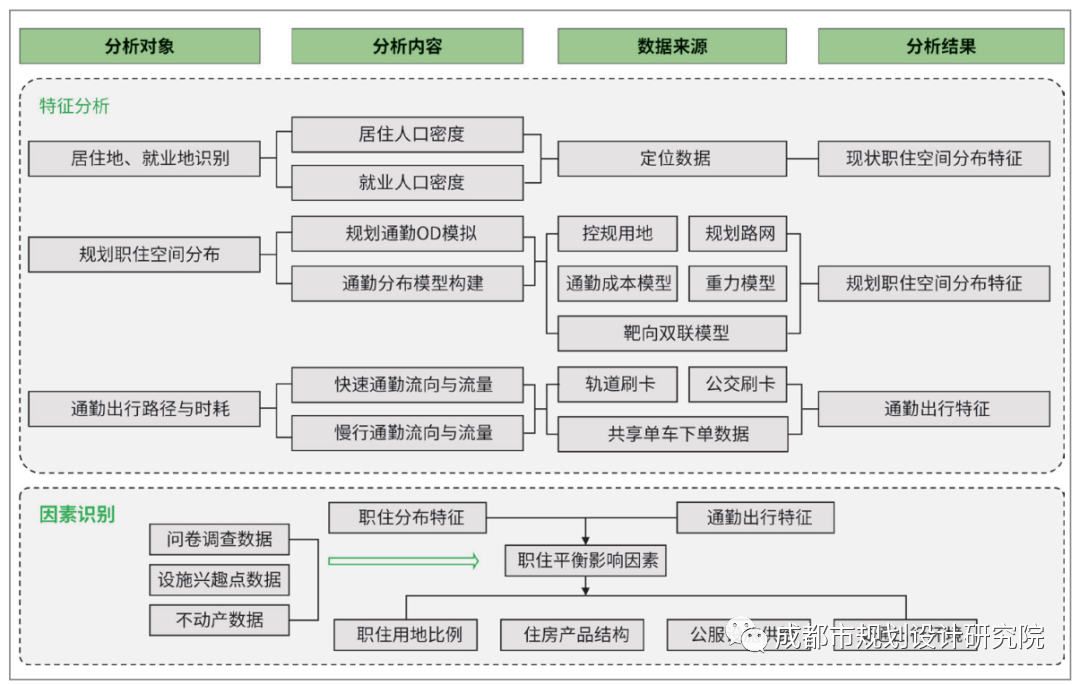 【好文推荐】基于多源数据融合的成都市职住空间特征及影响因素研究