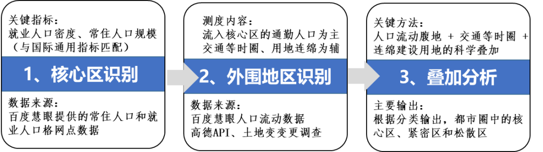 理论研究 | 广州、深圳都市圈范围测度与形成机制差异 理论研究 | 广州、深圳都市圈范围测度与形成机制差异