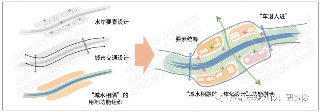 【好文推荐】成都“河道一体化”规划设计方法与导控路径探讨