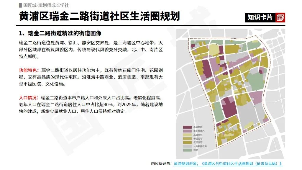 上海市黄浦区十个街道的社区生活圈规划 | #15分钟社区生活圈规划 上海市黄浦区十个街道的社区生活圈规划 | #15分钟社区生活圈规划