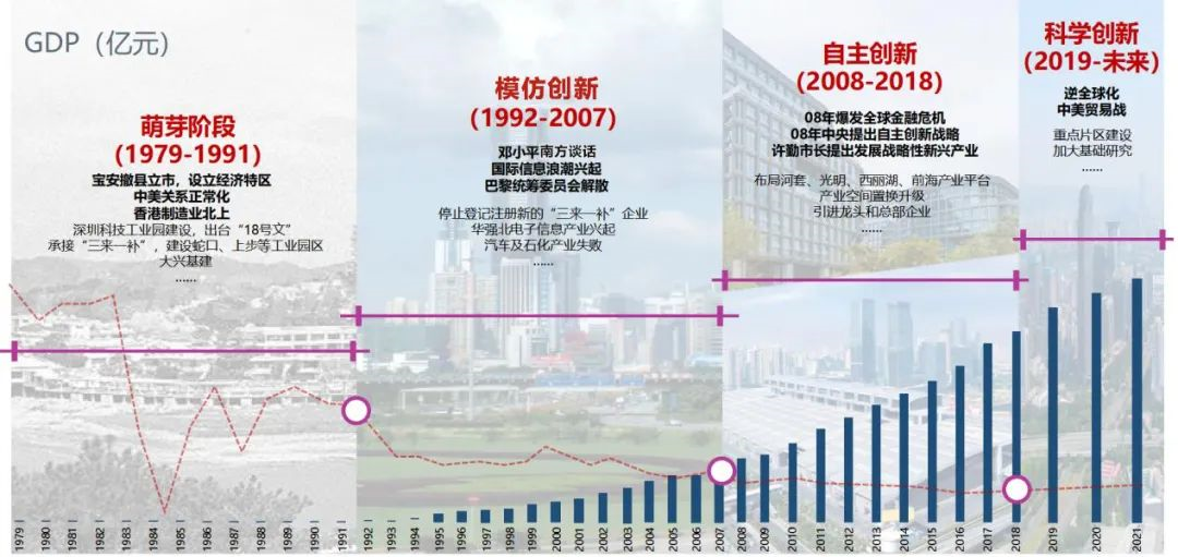 城市眼｜深圳为什么特别能创新？