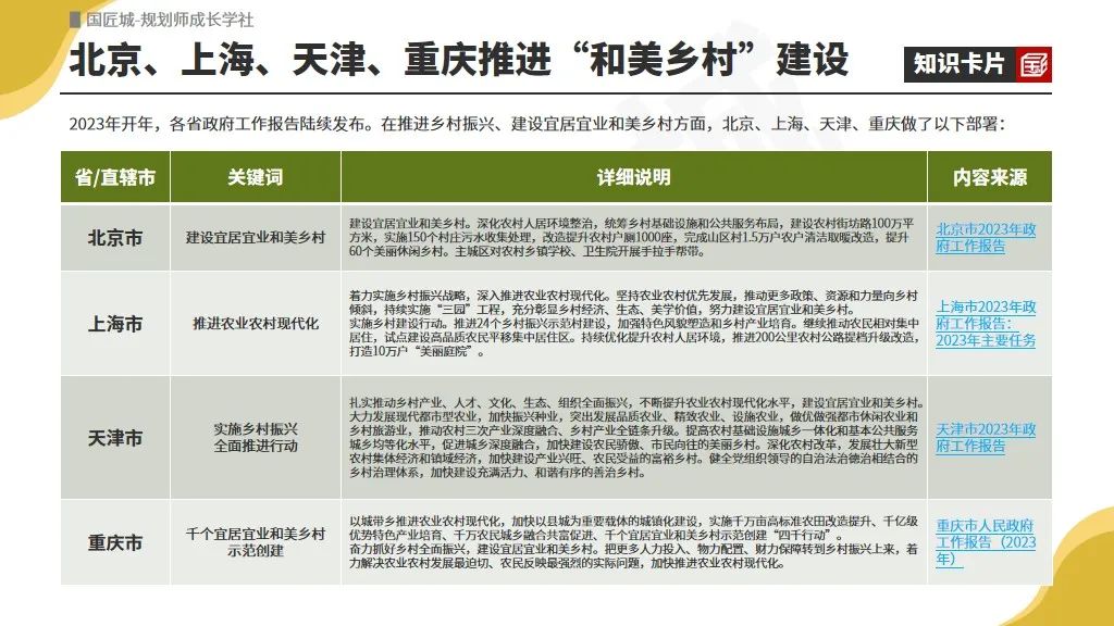 专题总结:和美乡村——相关文献与政策,县域、镇域层面和美乡村与乡村振兴规划,美丽宜居示范村建设规划案例 | #和美乡村 专题总结:和美乡村——相关文献与政策,县域、镇域层面和美乡村与乡村振兴规划,美丽宜居示范村建设规划案例 | #和美乡村