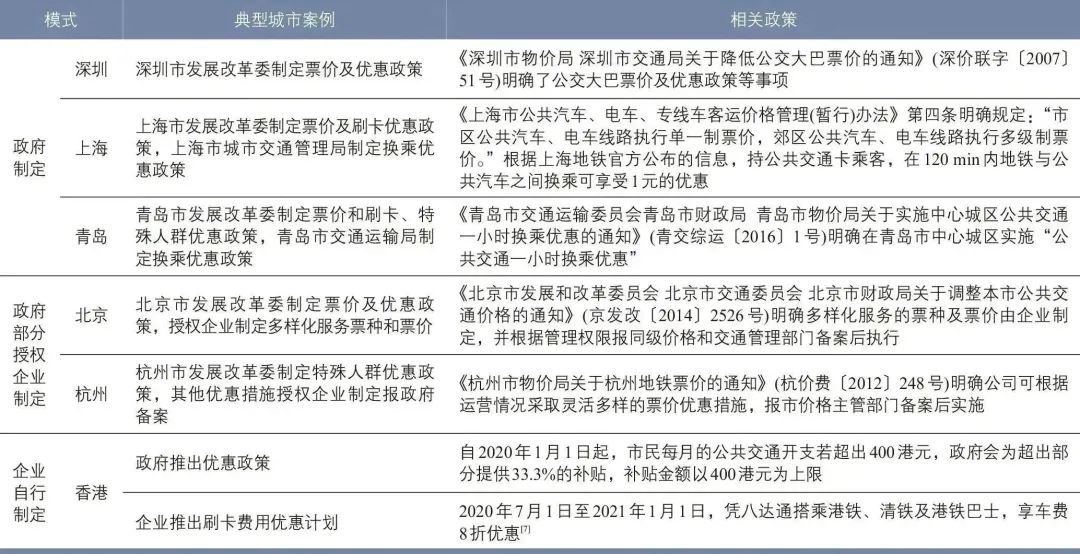 苏跃江 | 公共汽车票价体系和补贴机制问题与思考 苏跃江 | 公共汽车票价体系和补贴机制问题与思考