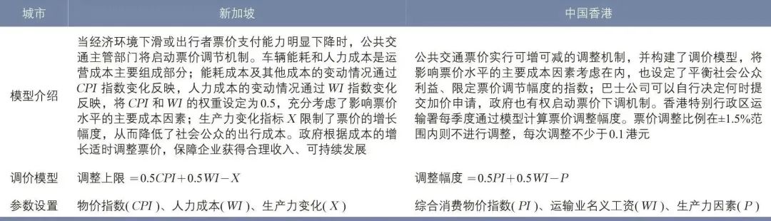 苏跃江 | 公共汽车票价体系和补贴机制问题与思考 苏跃江 | 公共汽车票价体系和补贴机制问题与思考