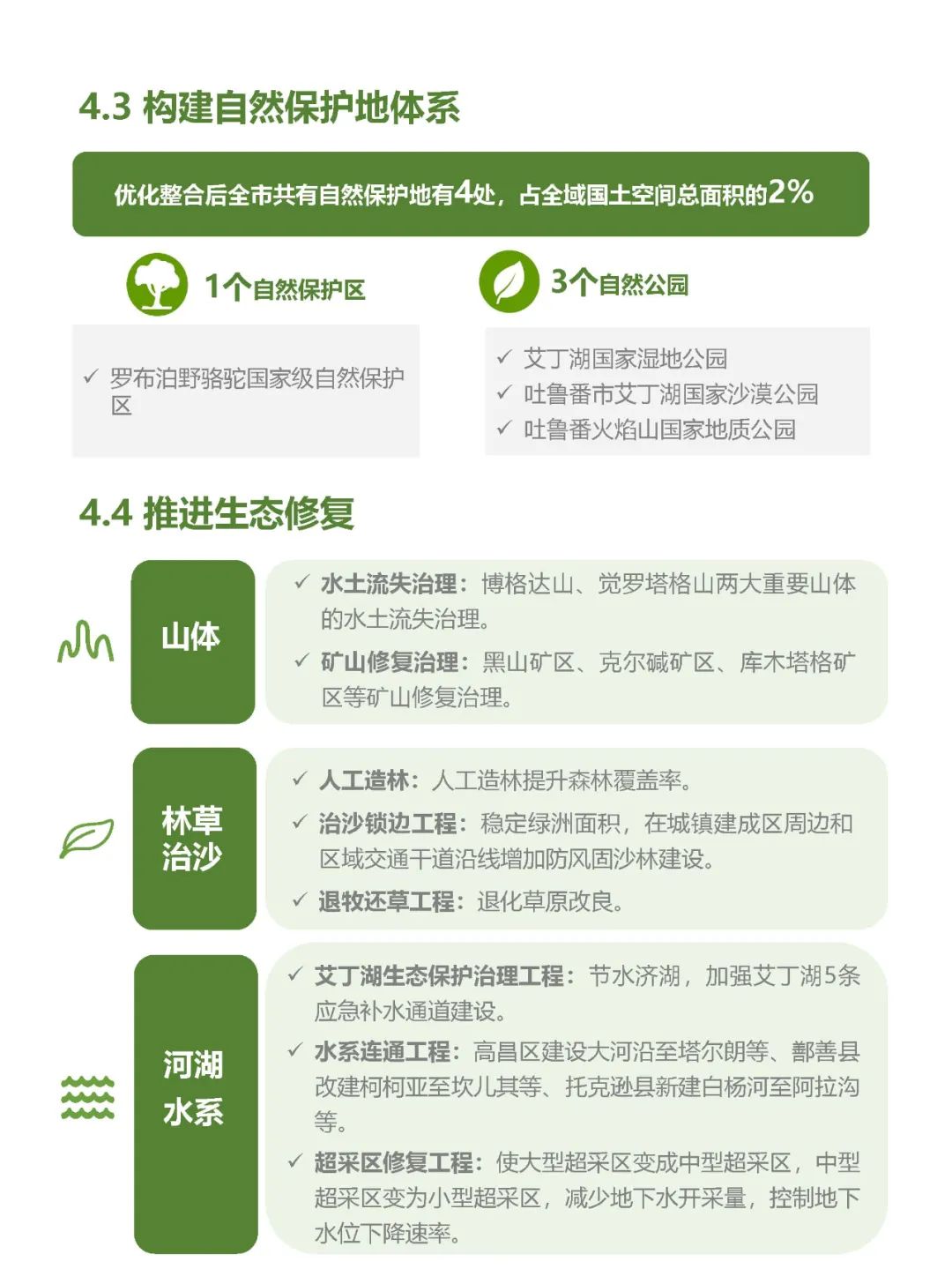 公示荟萃 | 《吐鲁番市国土空间总体规划(2021-2035年)》 公示荟萃 | 《吐鲁番市国土空间总体规划(2021-2035年)》