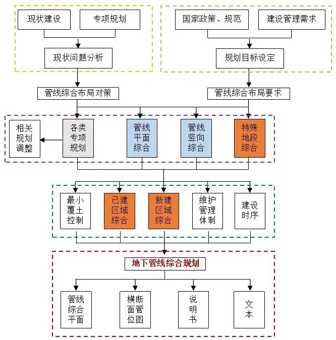 获奖项目 | 临沂市城市地下管线综合规划
