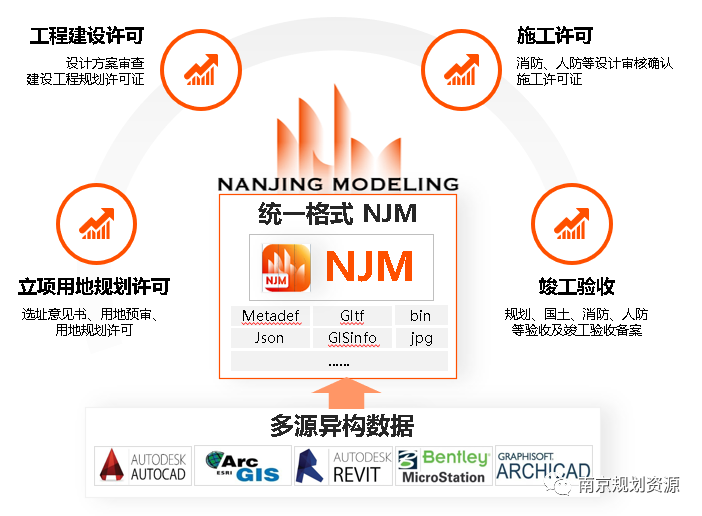 榜上有名!我局两项目入选2022年江苏省“双化协同”典型案例 榜上有名!我局两项目入选2022年江苏省“双化协同”典型案例