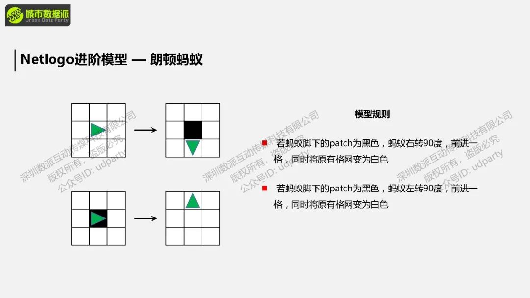 【今晚开课，钜惠截止】如何进行地理模拟？比如传染病、城市扩张、人口迁移、水文分析等丨城市数据派