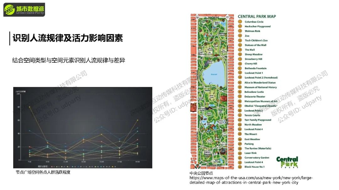 如何使用计算机视觉方法实现行人识别、行人跟踪、行人重识别等？丨城市数据派