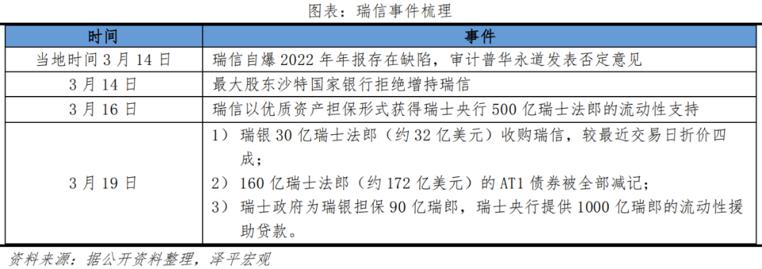 瑞信危机:原因、影响及展望 瑞信危机:原因、影响及展望