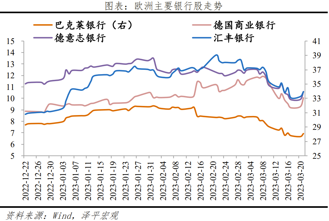 瑞信危机:原因、影响及展望 瑞信危机:原因、影响及展望