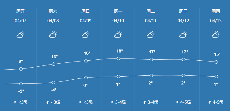 4月8日，决战呼和浩特！