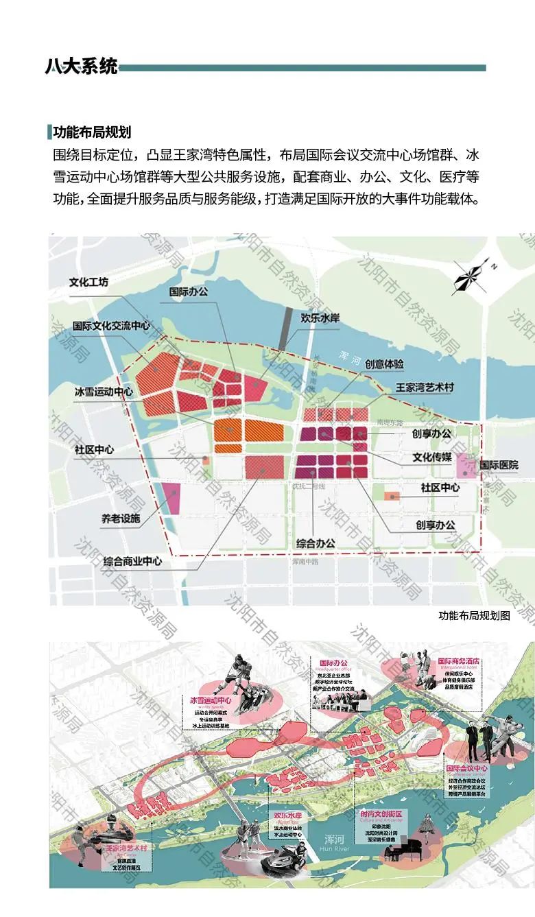 《沈阳王家湾滨水地区城市设计方案》(草案)出炉 《沈阳王家湾滨水地区城市设计方案》(草案)出炉