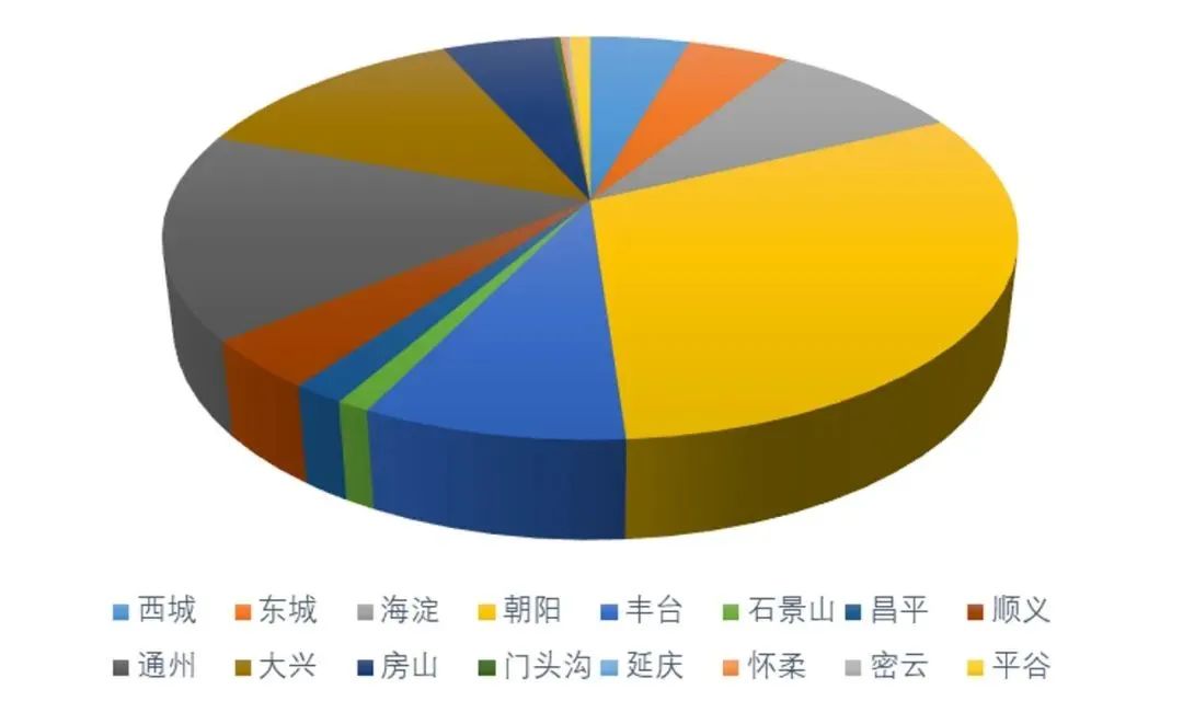 理论研究 | 首都通勤圈职住与通勤特征演变规律研究 理论研究 | 首都通勤圈职住与通勤特征演变规律研究
