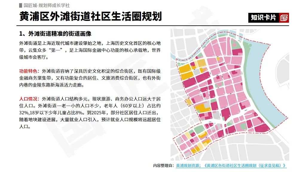 上海市黄浦区十个街道的社区生活圈规划 | #15分钟社区生活圈规划 上海市黄浦区十个街道的社区生活圈规划 | #15分钟社区生活圈规划