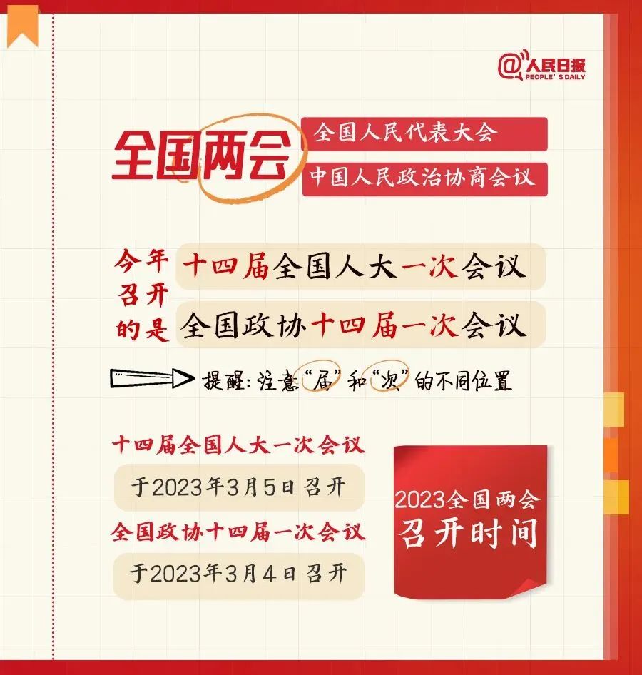 学习 | 全国两会是个什么会?这些词是什么意思? 学习 | 全国两会是个什么会?这些词是什么意思?