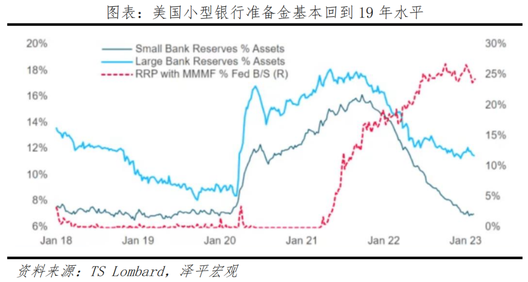 硅谷银行倒闭：原因、影响及展望